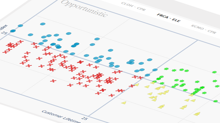 Customer Stratification Dashboard