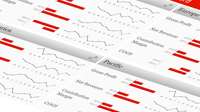 Global Finance Dashboard