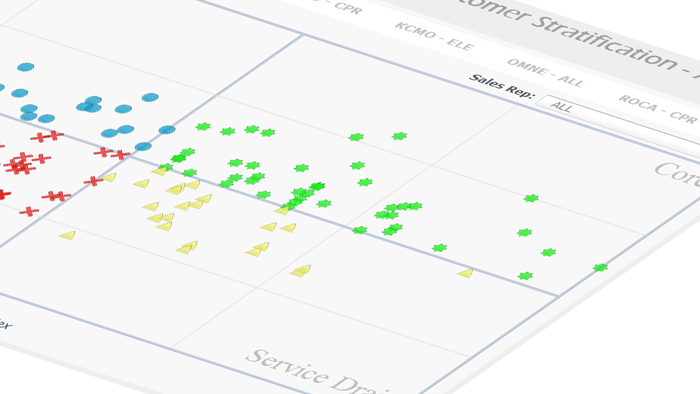 Customer Stratification Dashboard