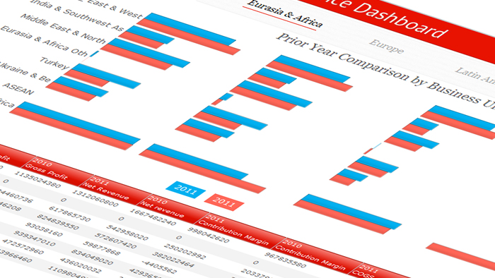 Global Finance Dashboard