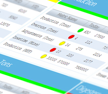 Manufacturing Executive Dashboard