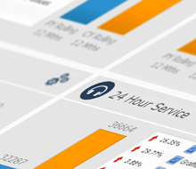 Problem Properties Analytics